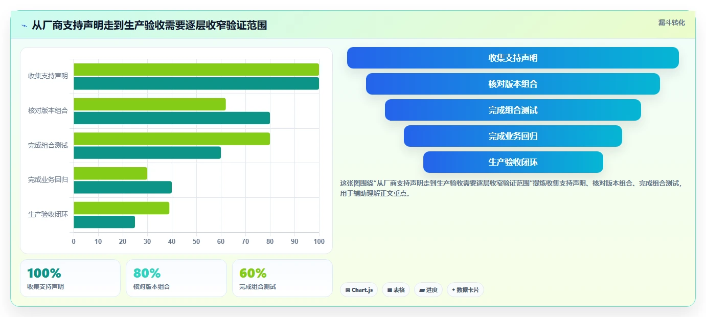 2026年PLM系统信创适配深度排名:从芯片、OS到数据库的全栈兼容性对比