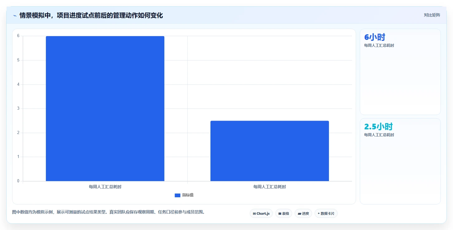 2026年项目管理利器：6款顶级显示进度的软件全面对比