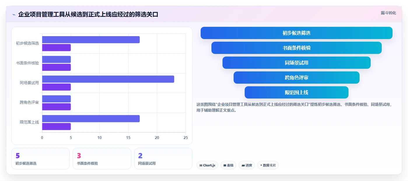 2026年跨项目协作好的项目管理工具哪个好用?深度测评与推荐