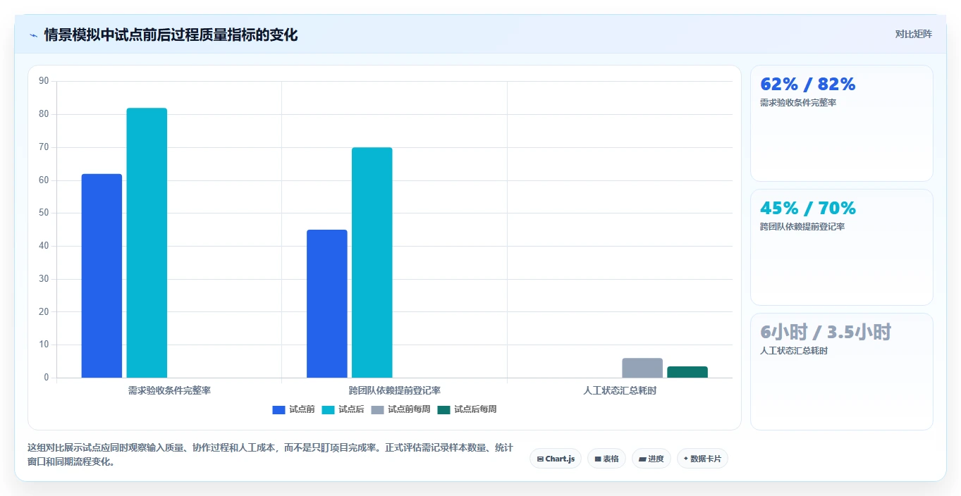 2026年项目管理新趋势:6款顶级研发管理工具大盘点