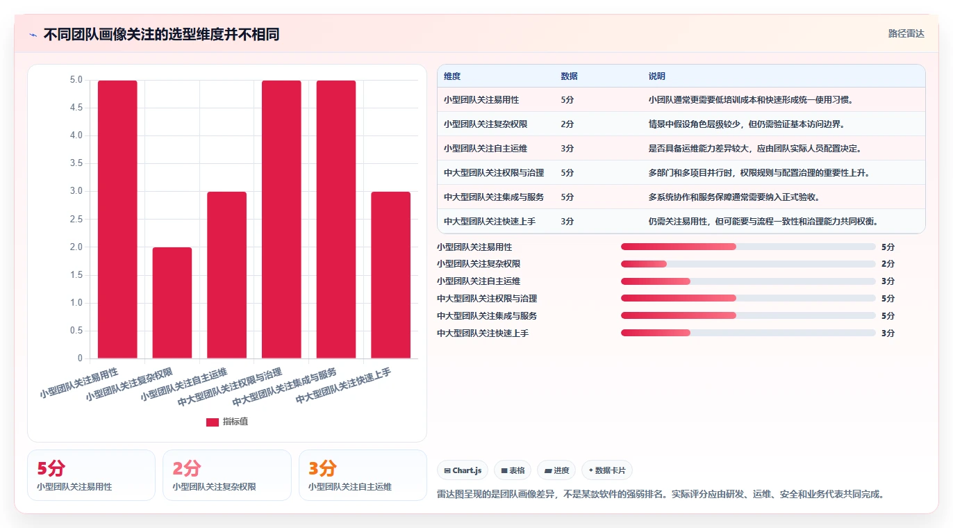 研发管理必备:2026年redmine项目管理平台选型指南Top7