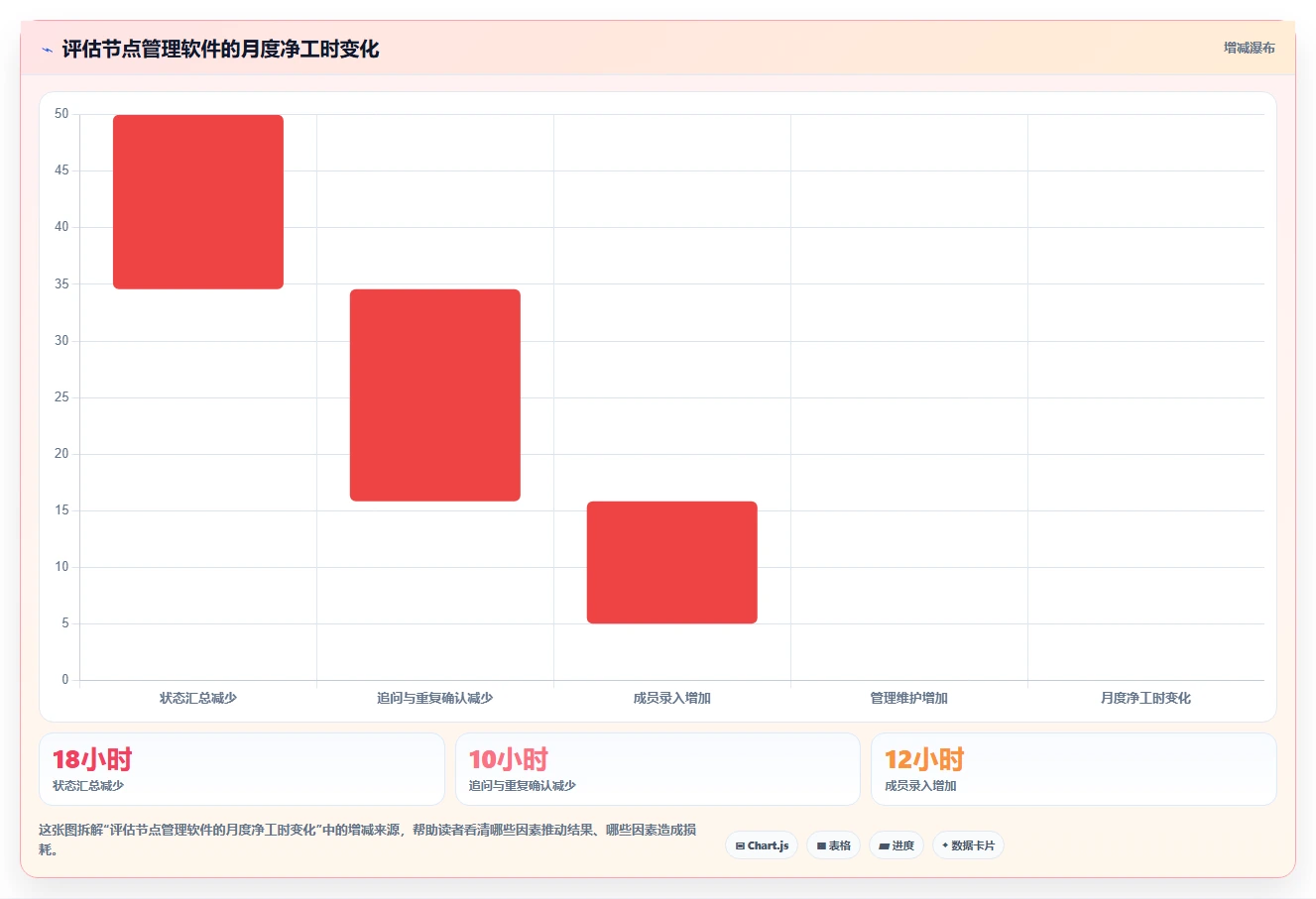 项目管理新趋势:2026年最受欢迎的5款管理节点的软件盘点