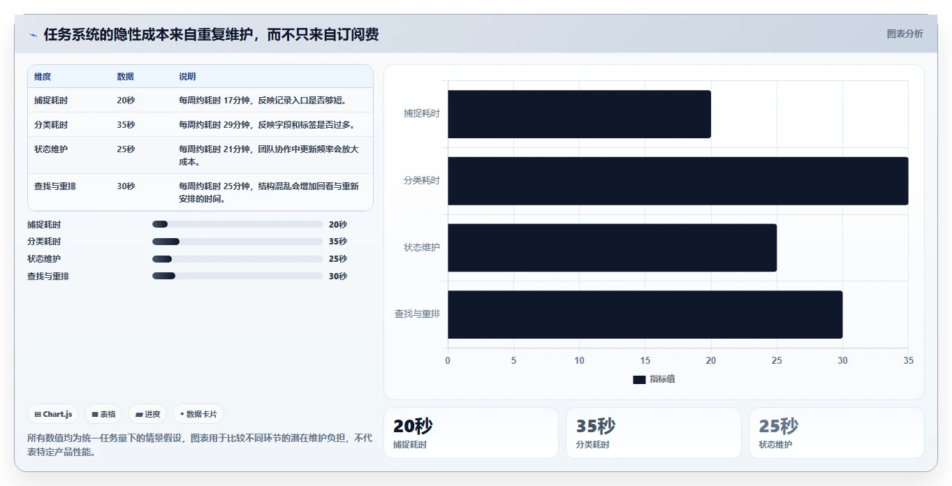 Mac用户必备:8款热门任务跟进软件2026年最新评测