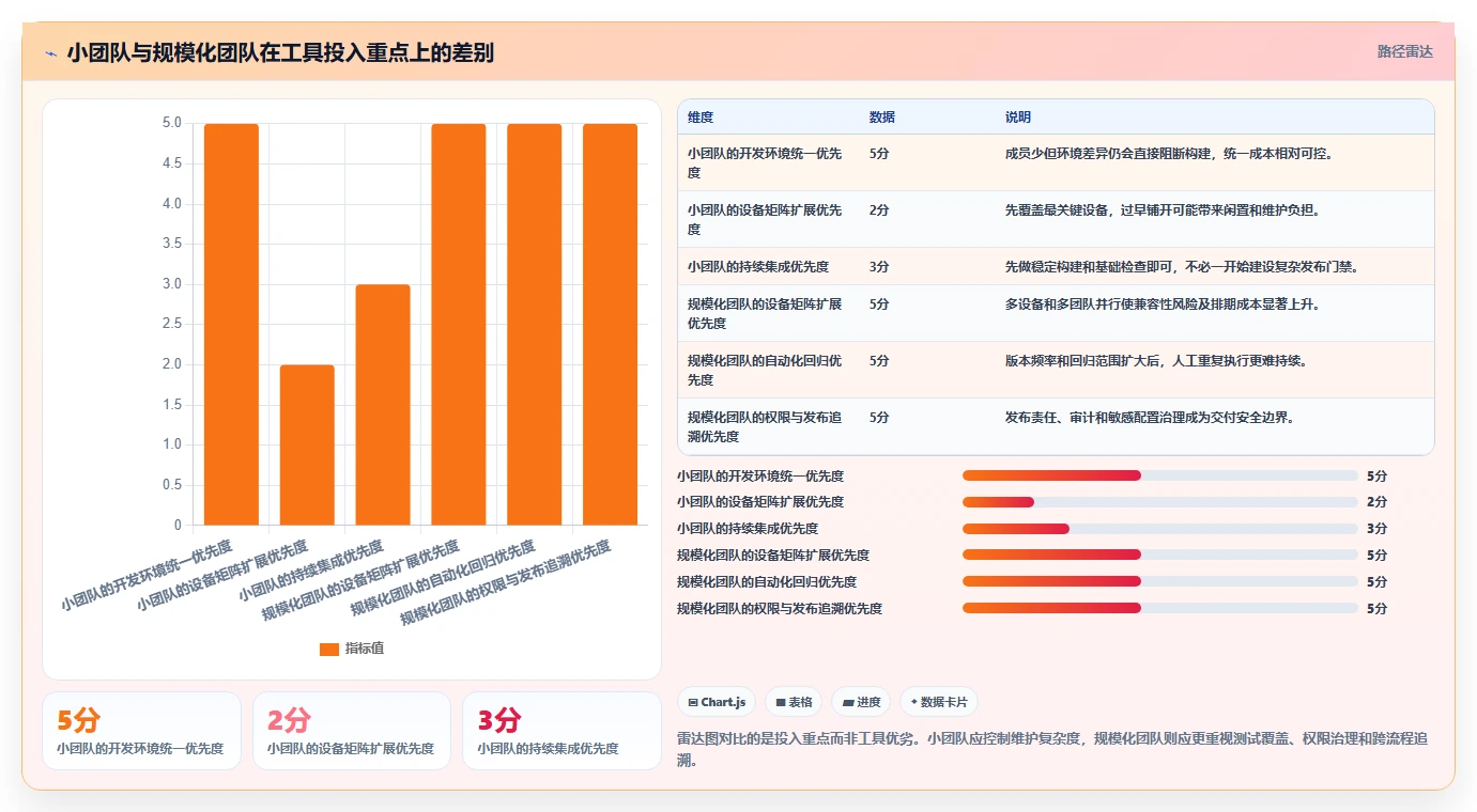 打造高效开发团队:2026年鸿蒙系统应用开发工具TOP6对比