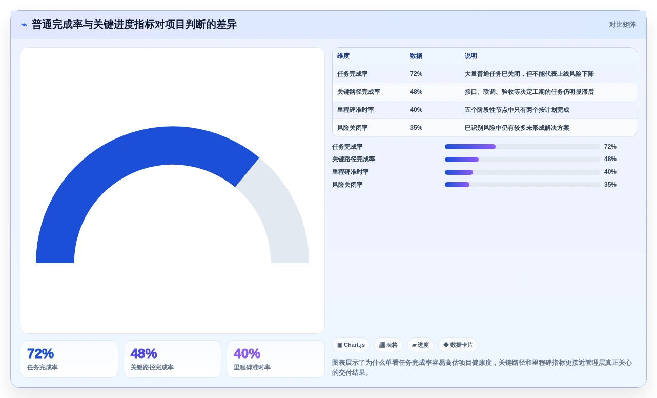 2026年项目管理必备:6款顶级资料易进度计划软件全面对比