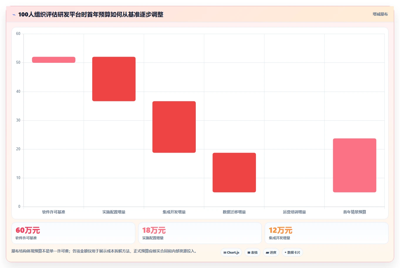 2026年主流研发项目管理工具选型指南:6款企业级平台深度对比