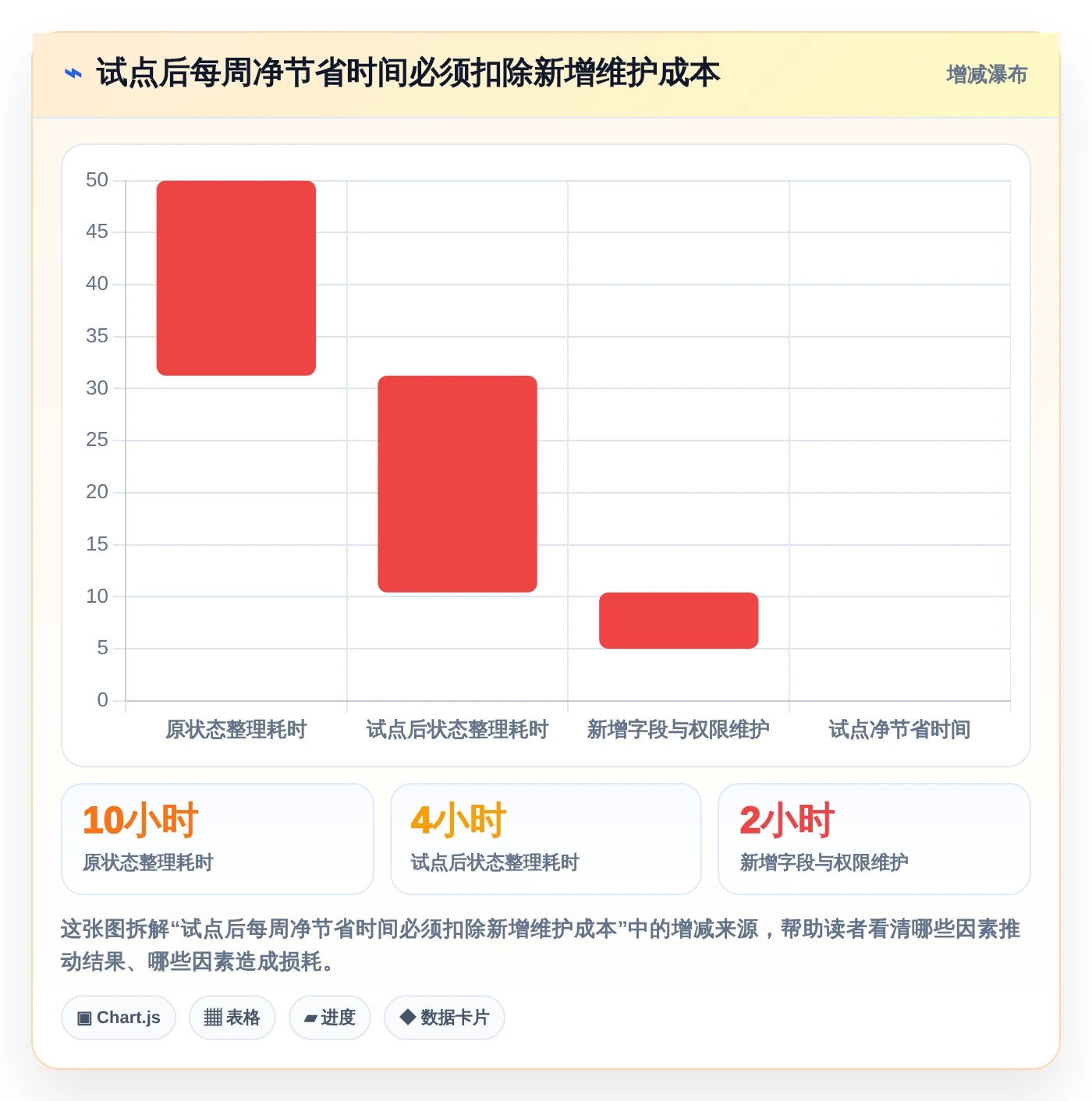项目经理必看:2026年5大华发管理软件工具使用攻略