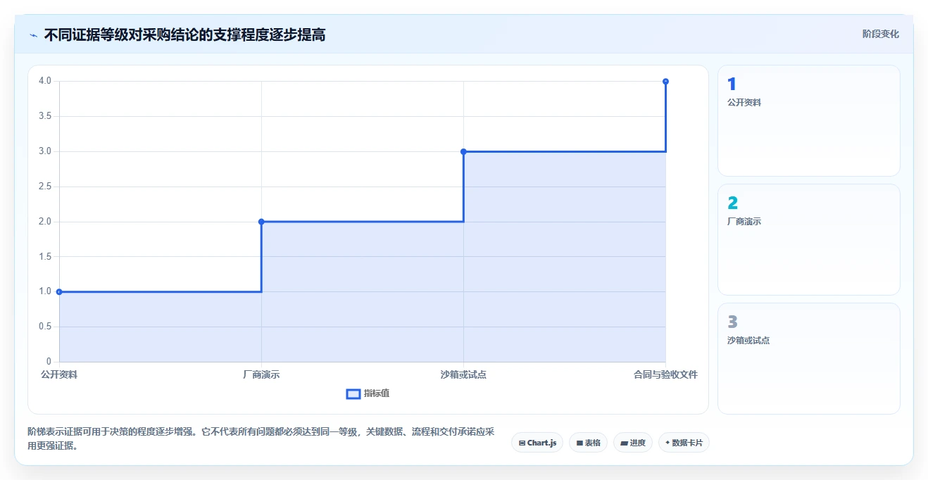医疗健康行业研发管理系统排行榜有吗？2026主流工具测评解析
