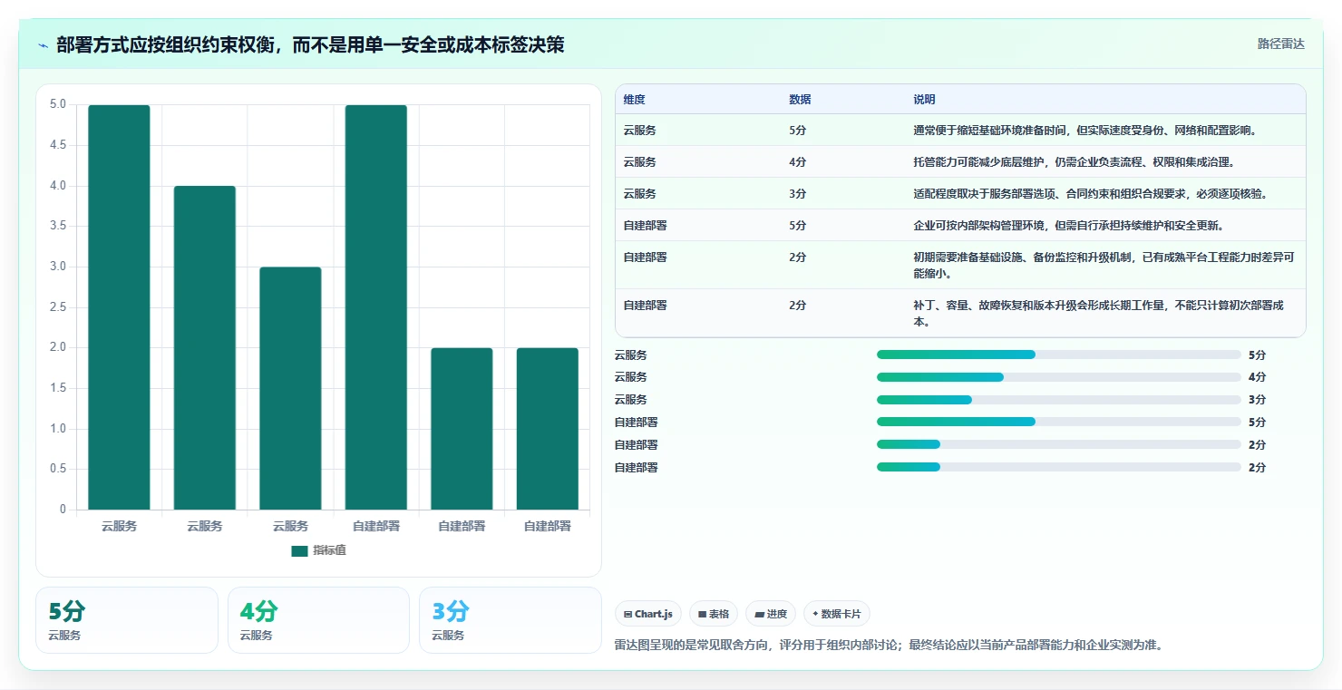 提升团队效率的秘密武器:2026年阿里敏捷开发平台选型指南