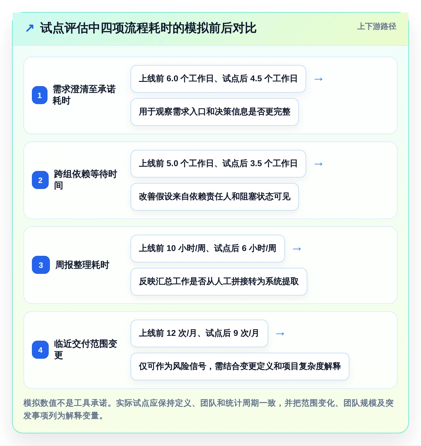 2026年效率革命:6大小组管理工具全面对比与推荐