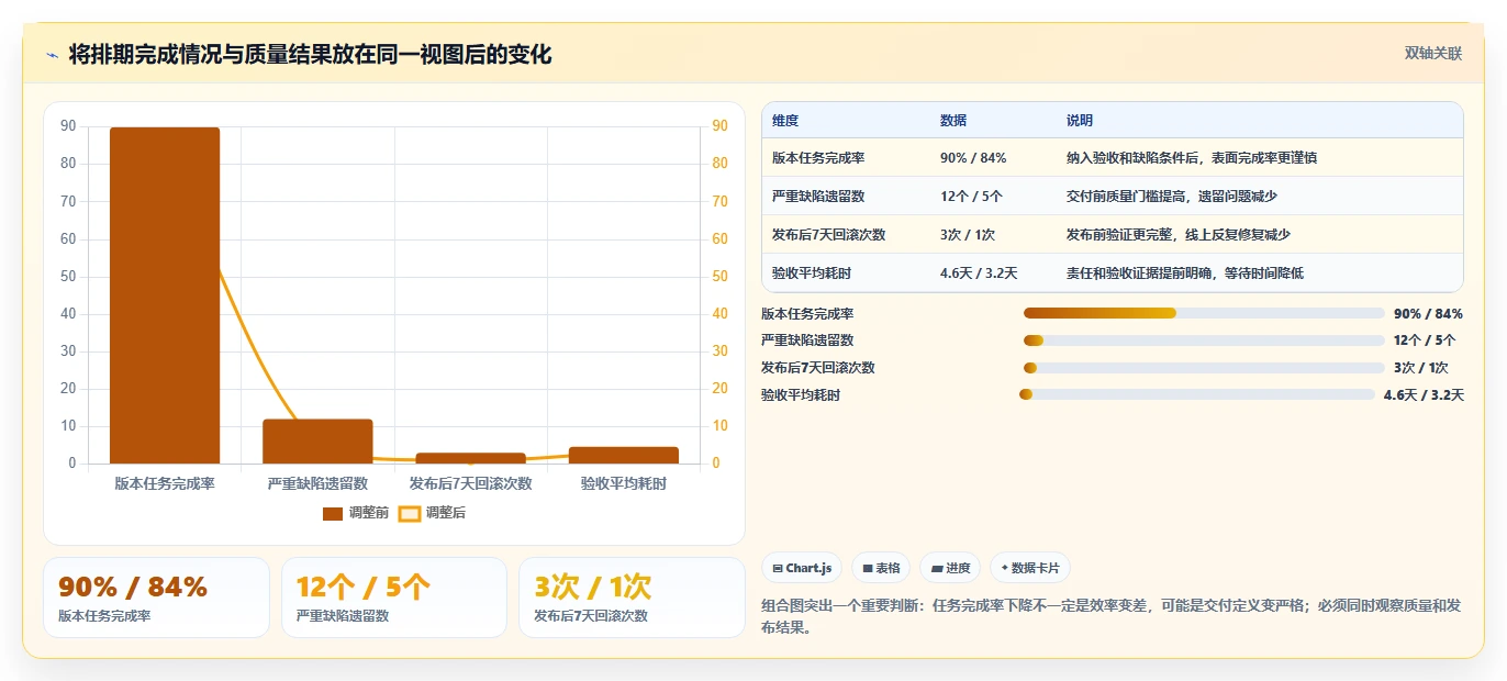 2026年研发管理利器:6款热门开发任务排期工具深度对比