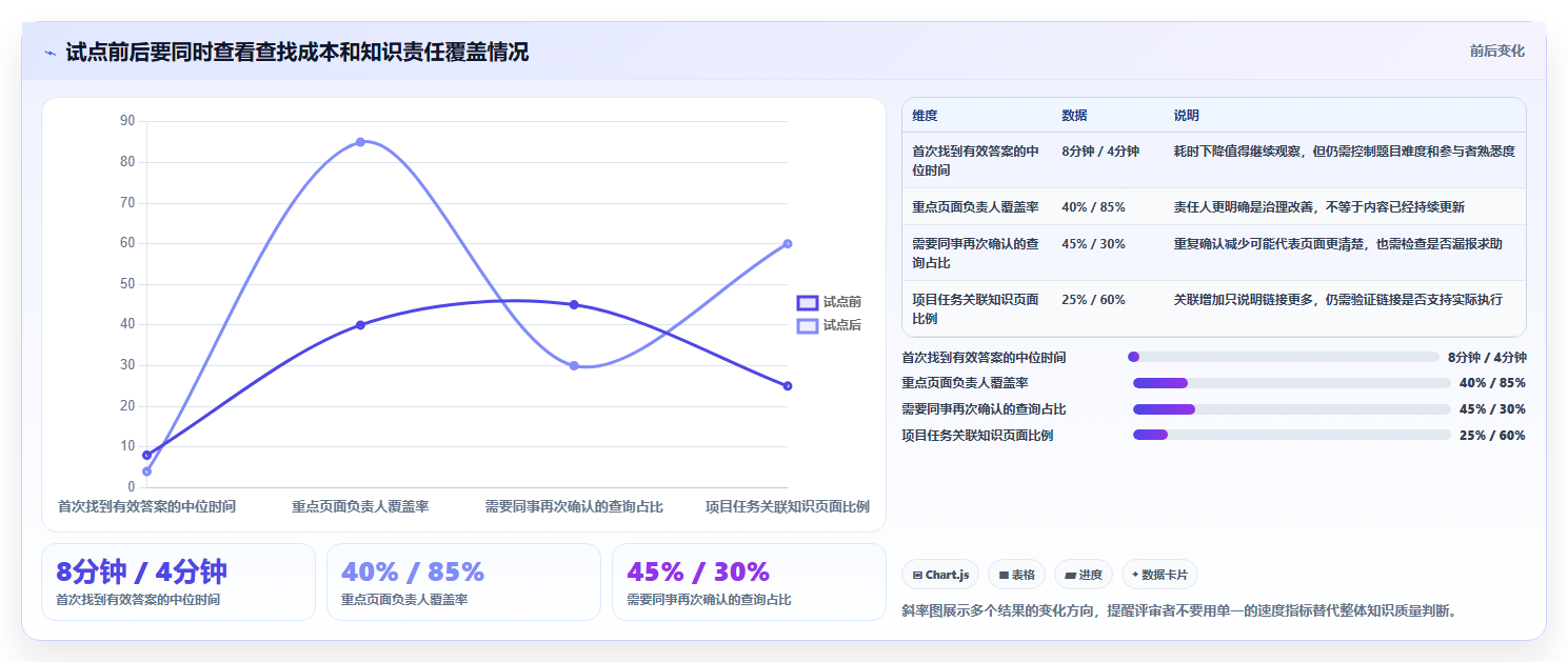 2026年知识库软件Confluence选型攻略：6大核心功能对比