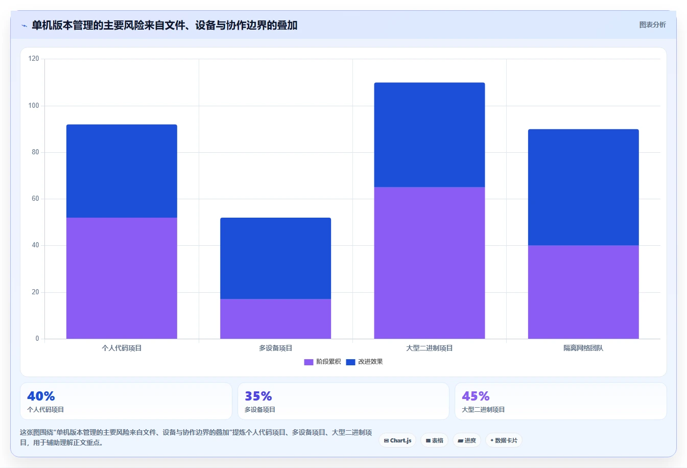 提升研发效率!2026年值得关注的7款单机版本管理系统盘点