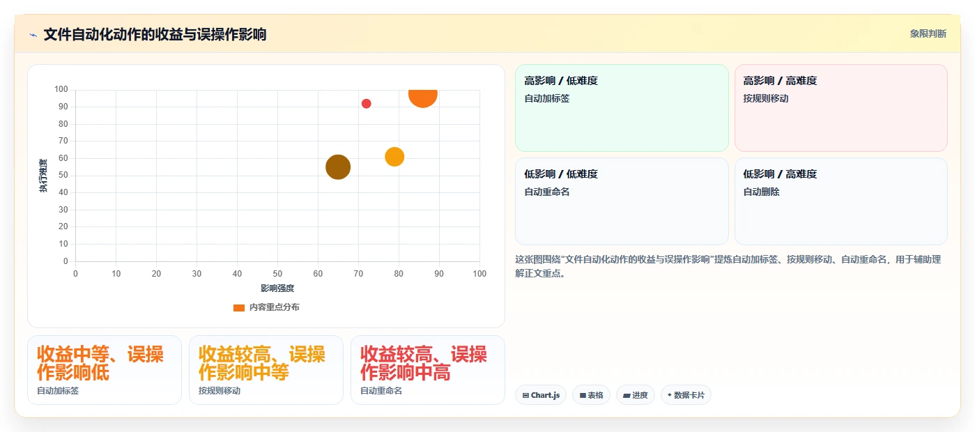 告别杂乱!2026年最值得投资的5大文件整理软件推荐