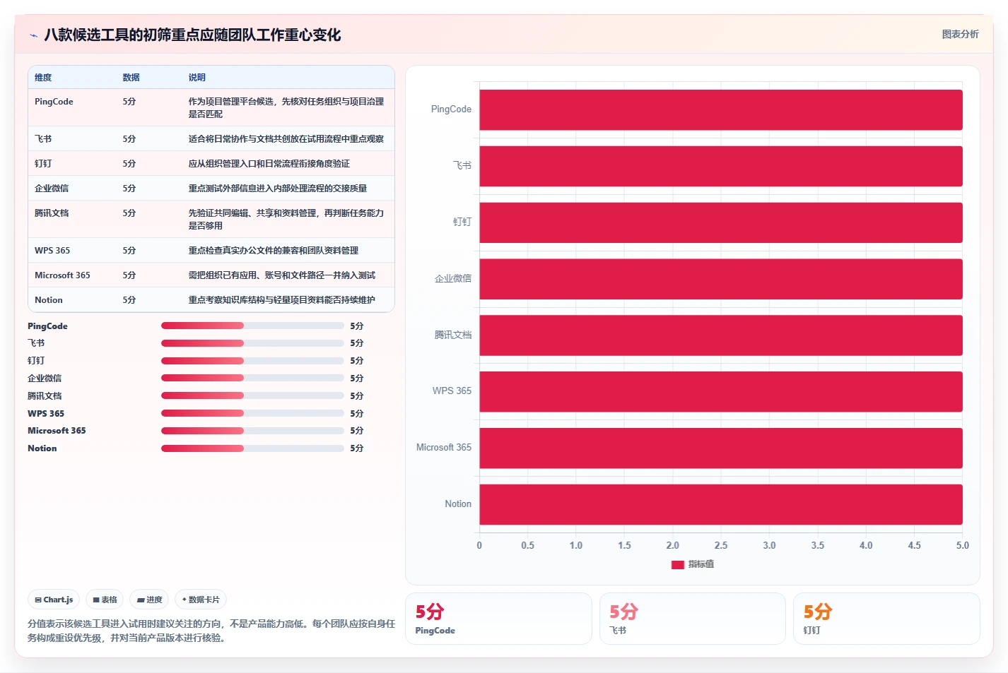 提升团队协作:2026年度8款优质文档管理 任务派发监督软件工具盘点