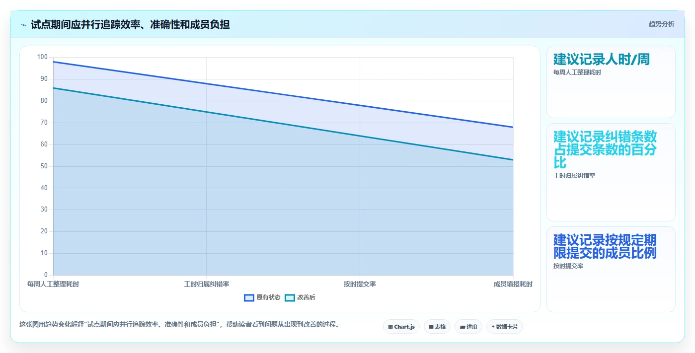 项目经理必读：2026年最优7款工时管理系统工具推荐