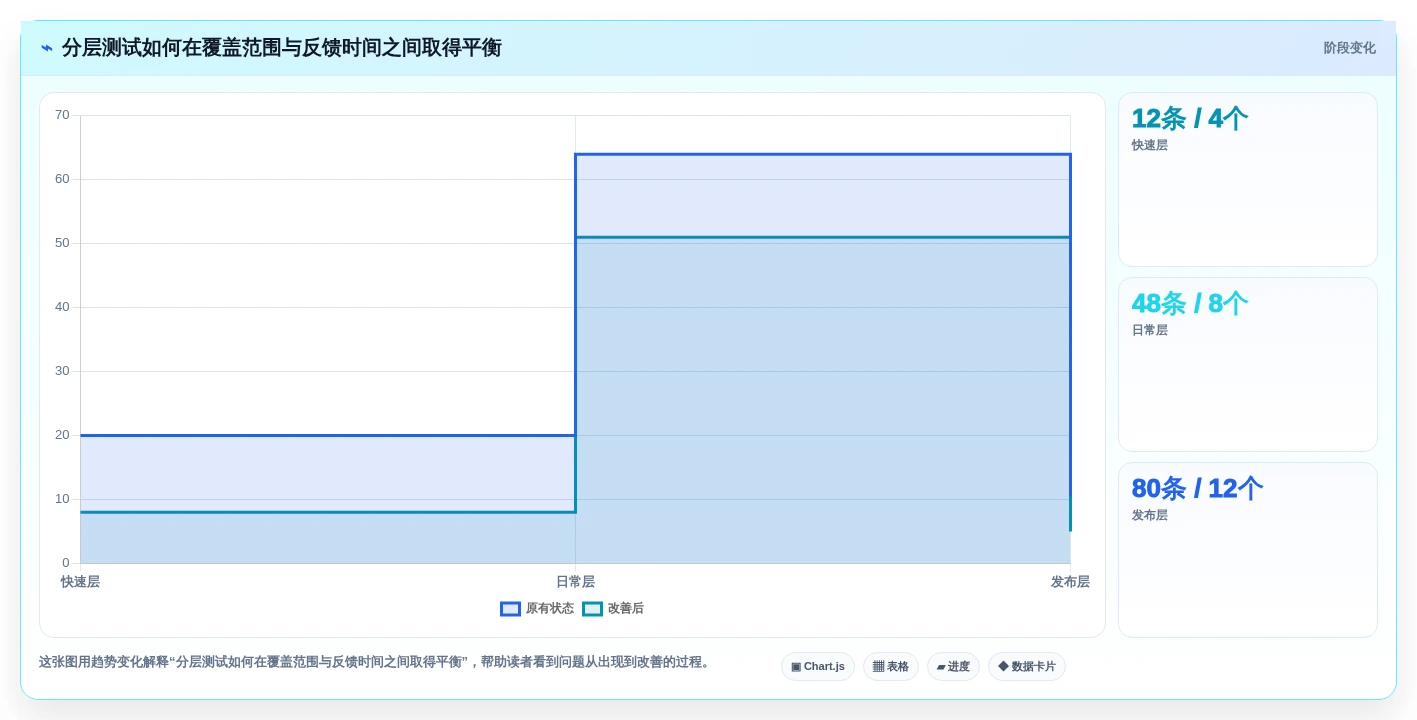 选择困难症?2026年安卓系统测试工具选型指南,5大必备工具盘点