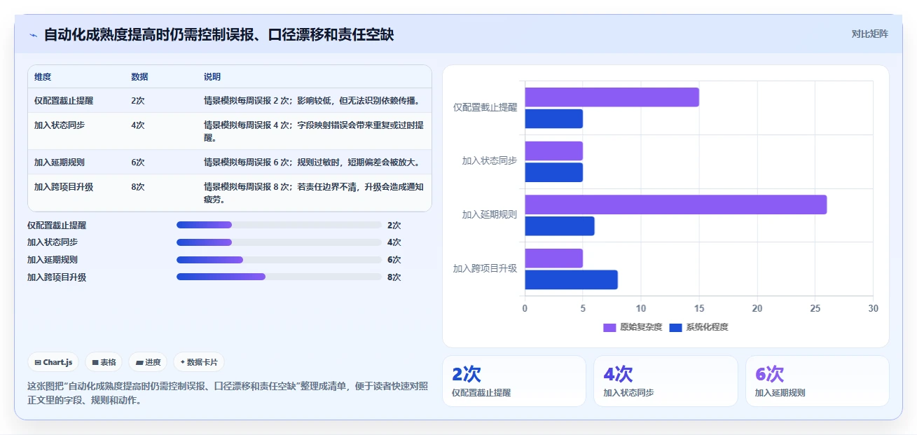 2026年项目进度管控平台选型:9款自动化追踪工具深度对比