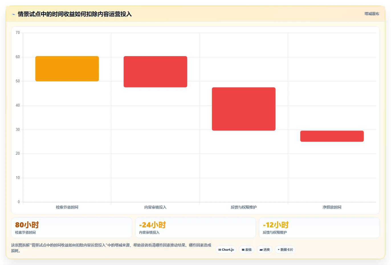 企业知识管理革新:2026年值得投资的8大知识库构建系统