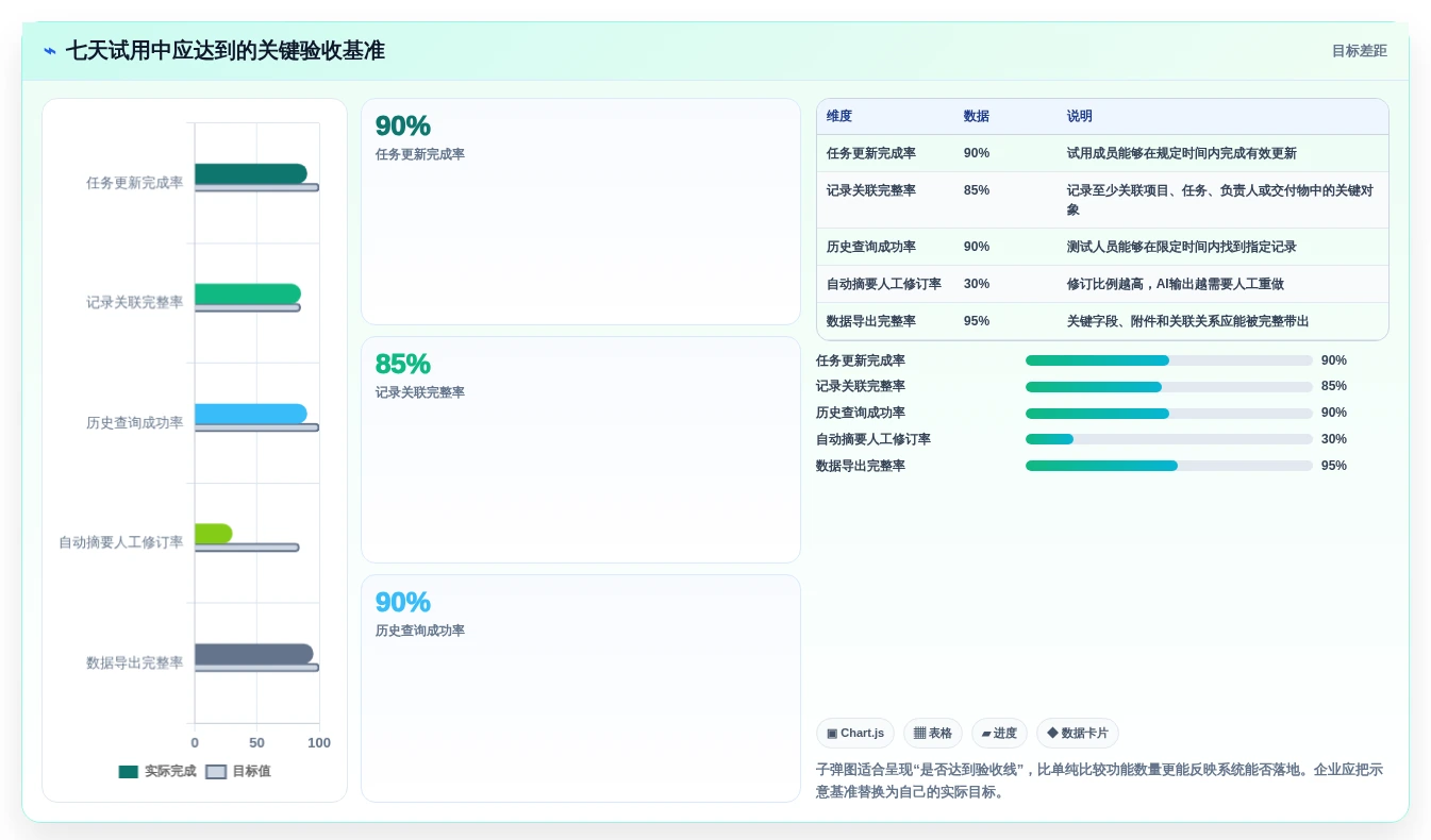 项目管理新趋势:2026年工作记录管理软件选型指南