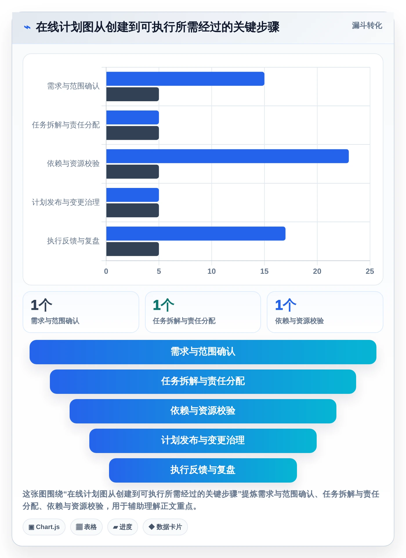项目管理新趋势:2026年最受欢迎的5大在线做计划图的软件盘点