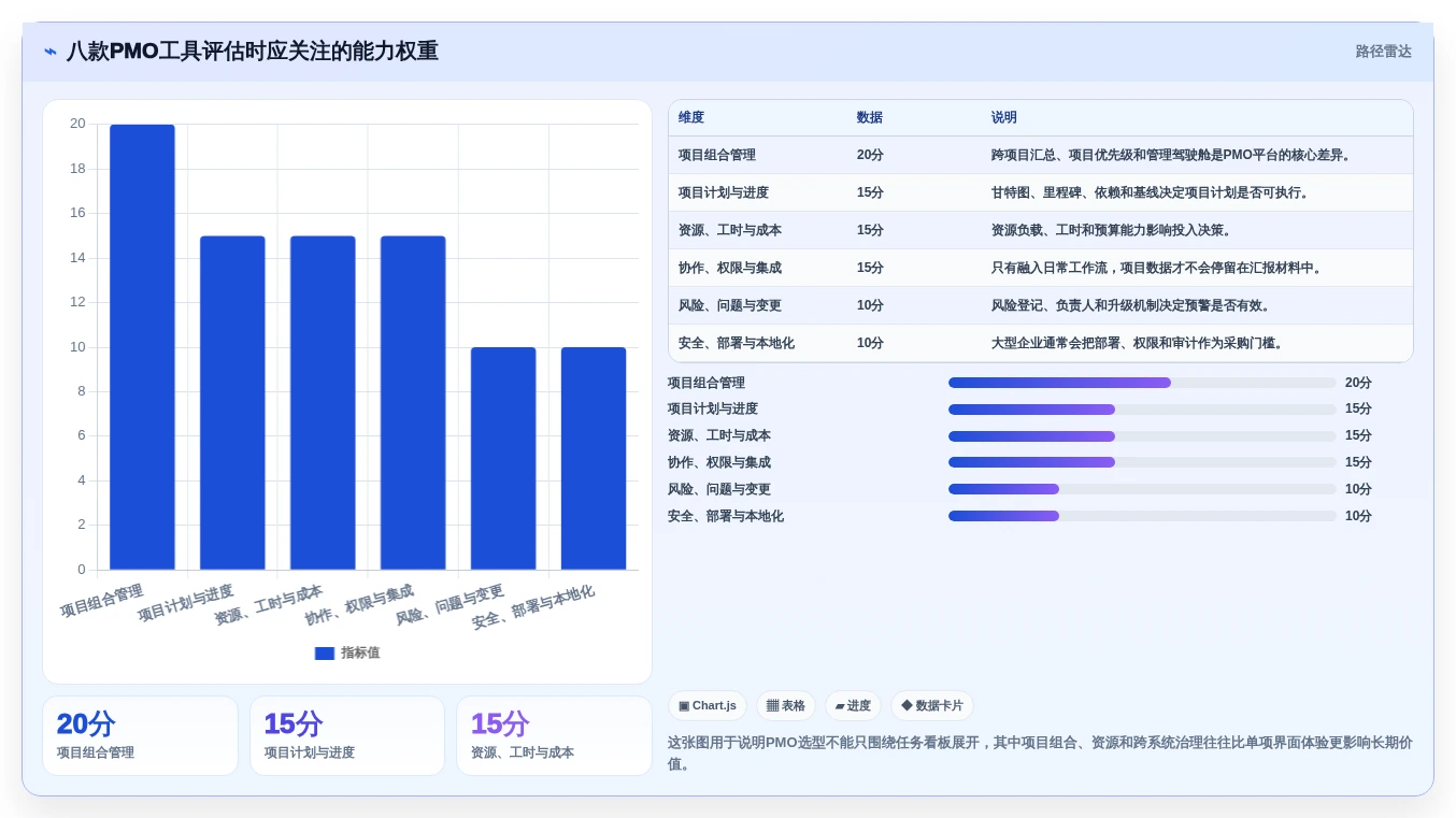 项目管理利器：2026年度8款顶级pmo工具软件深度对比