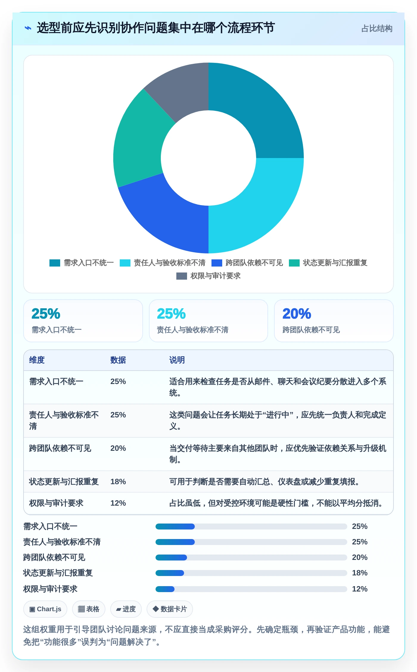提升协作效率：2026年最受欢迎的5大团队任务协同软件推荐