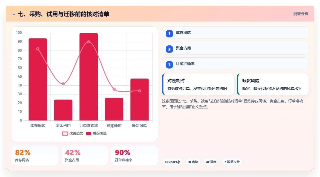 七、采购、试用与迁移前的核对清单
