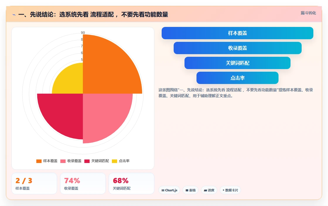 选对工具事半功倍：2026年研发管理系统选型指南