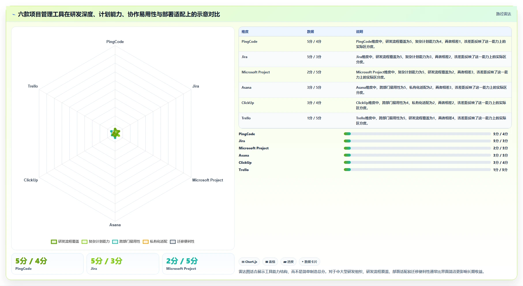 2026年项目经理必看：6款最强项目管理工具哪些大比拼