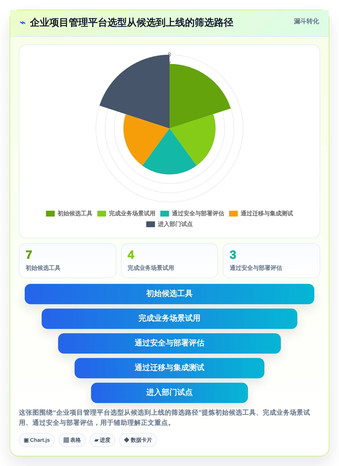 打造完美项目时间线:2026年7款优秀计划倒推表工具推荐