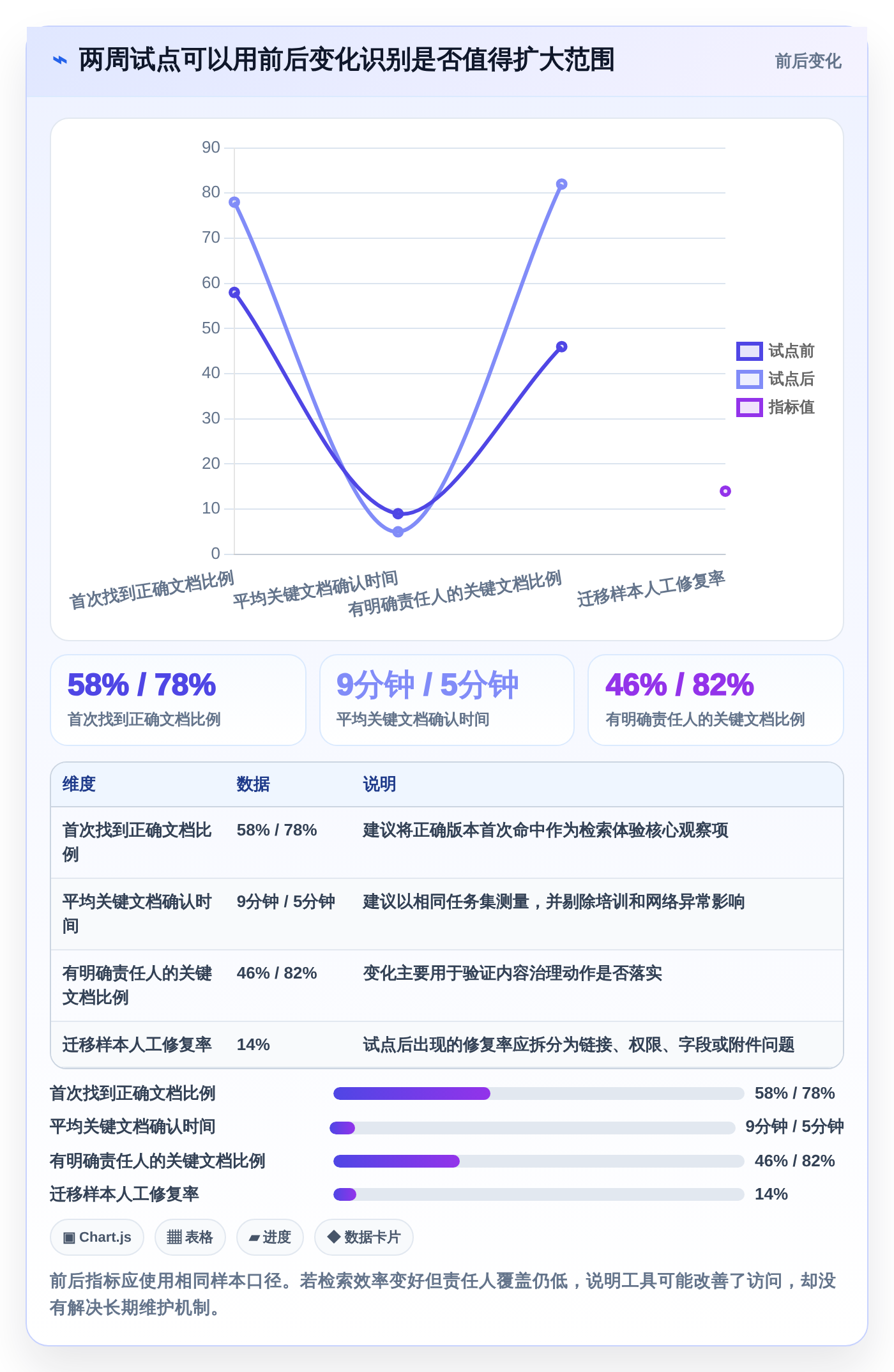 突破文档管理瓶颈：2026年度5大小幺鸡文档管理工具推荐