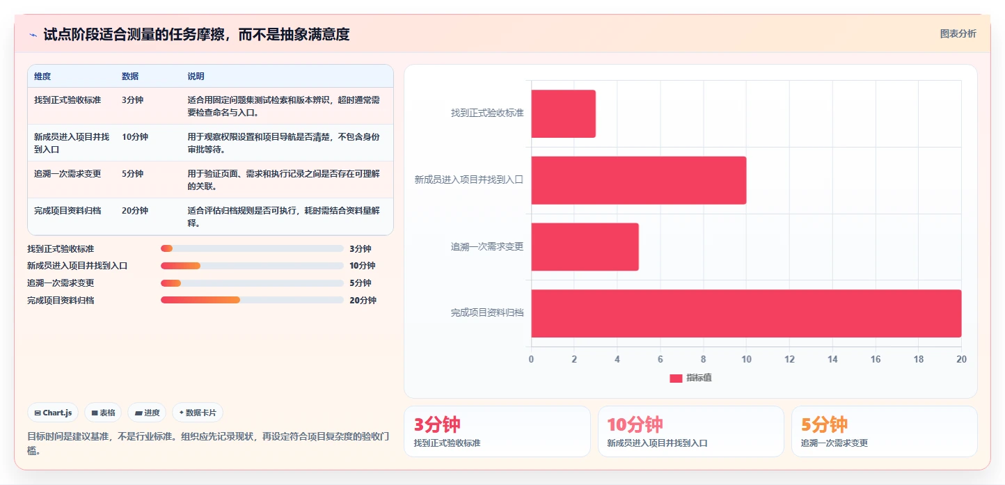 项目经理必读:2026年最值得投资的5款confluence软件对比