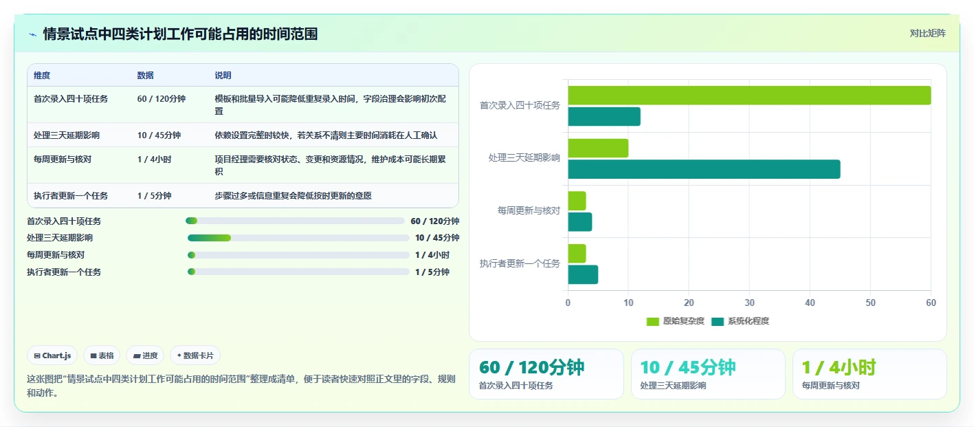 项目经理必读:2026年TOP6可以制作项目时间计划的软件全面评测
