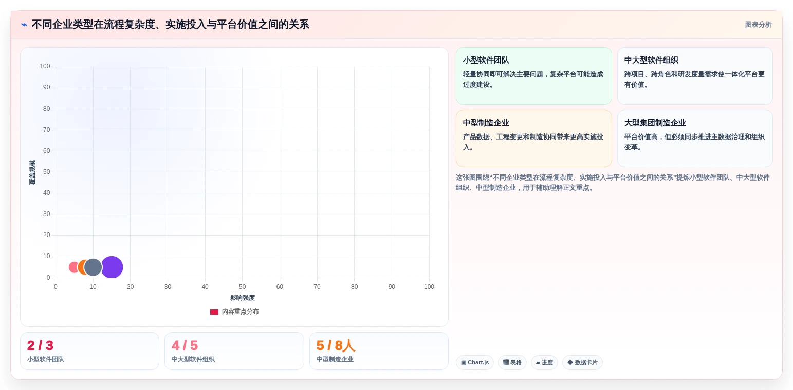 提升研发效率:2026年最受欢迎的8大ipd管理软件盘点