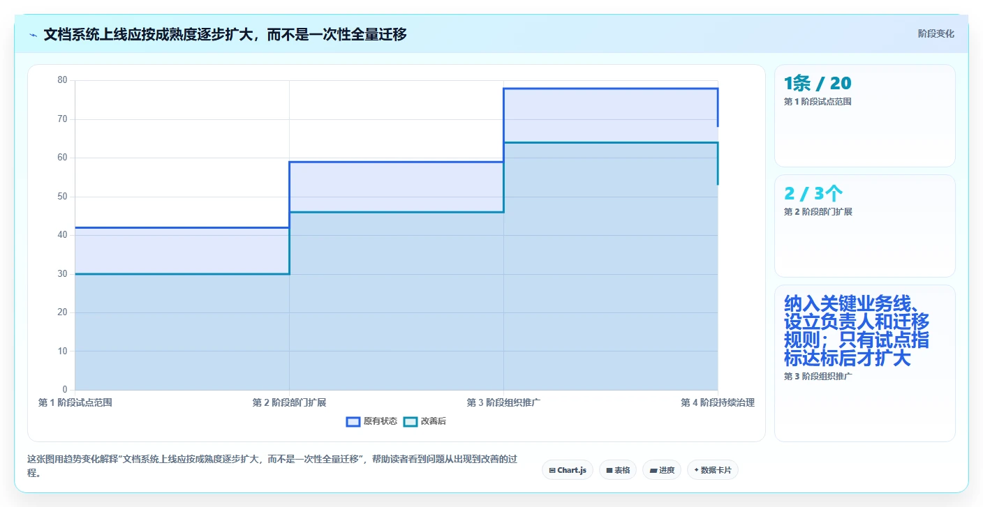 提升团队协作:2026年度5大天谷文档管理系统工具推荐