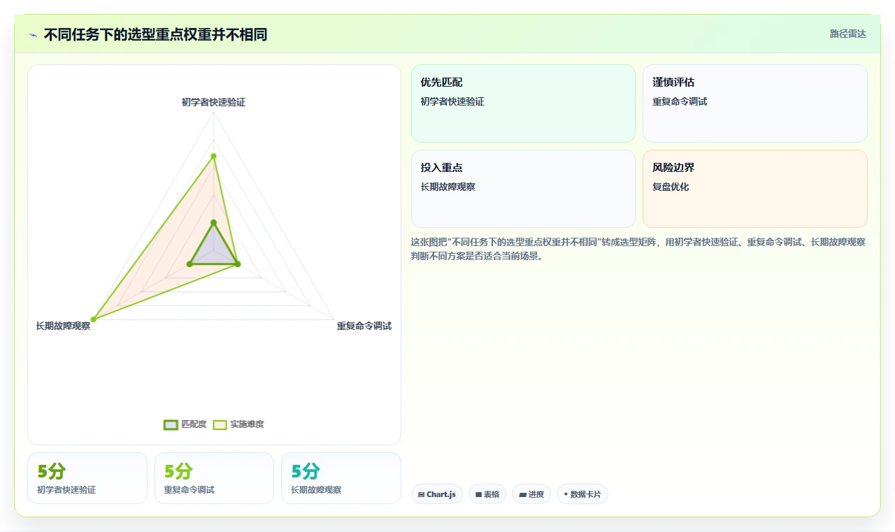 2026年必备:5大串口测试工具全面对比与选购指南