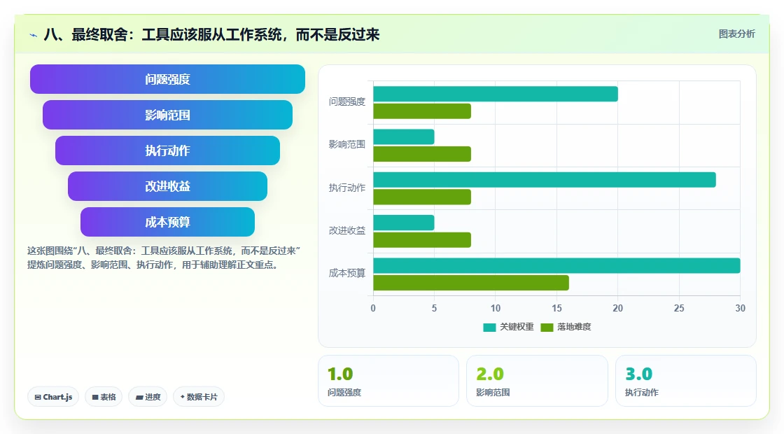 八、最终取舍:工具应该服从工作系统,而不是反过来