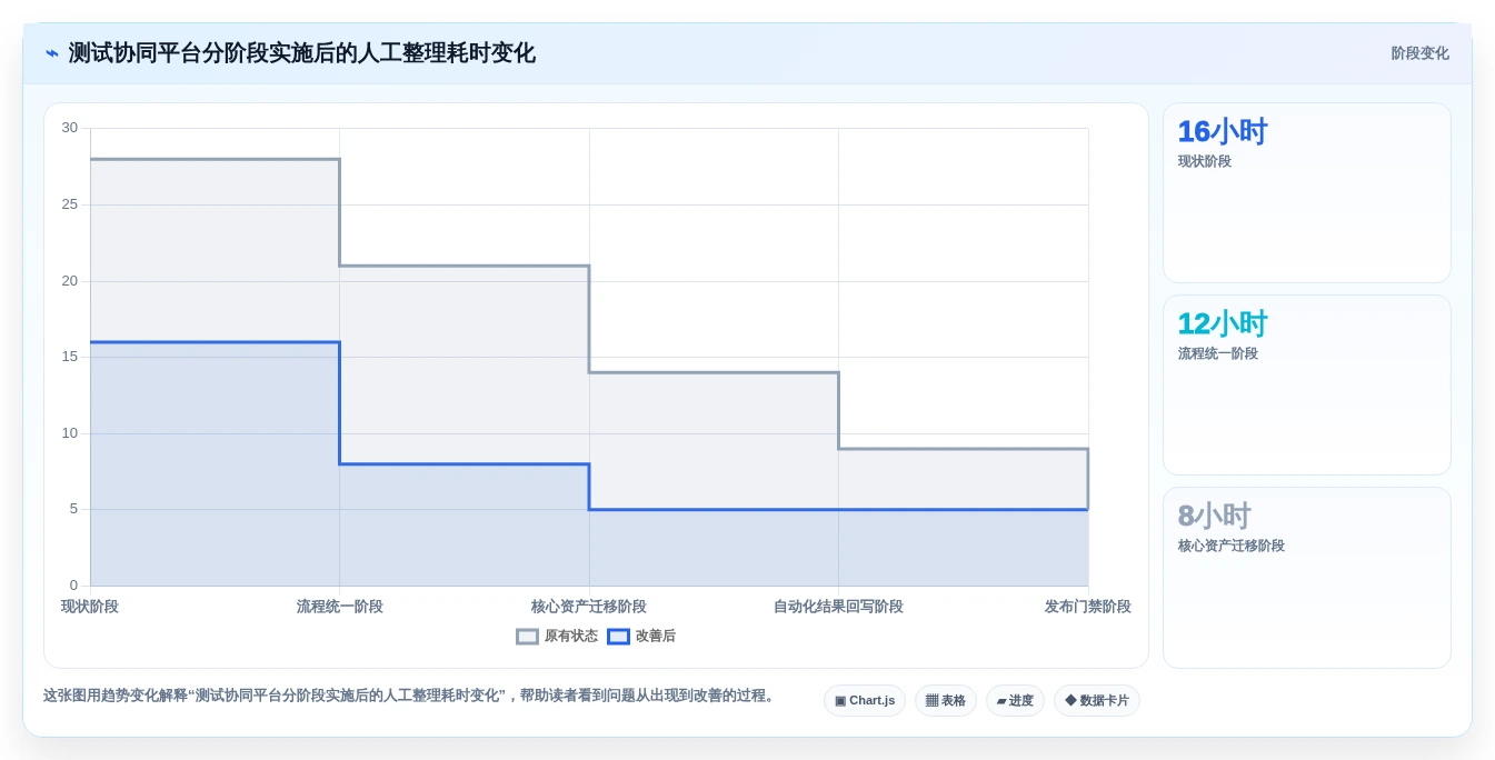 测试必备工具选型指南:2026年研发团队不可错过的5大利器