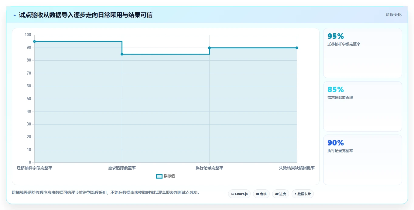 2026年精选:6款优秀测试用例云平台软件有哪些?开发团队必备指南