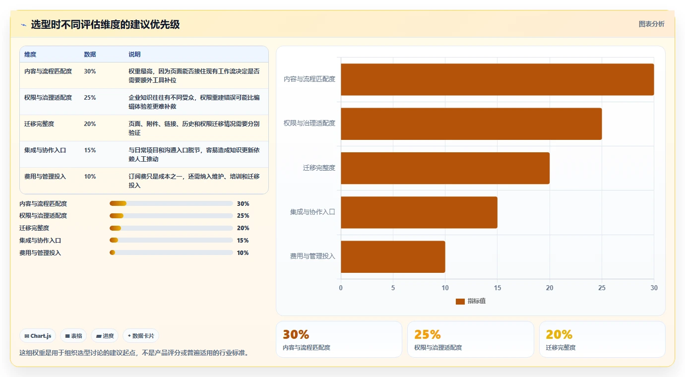 Confluence 功能解析、国内使用体验及 5 款国产替代方案对比（2026 年）
