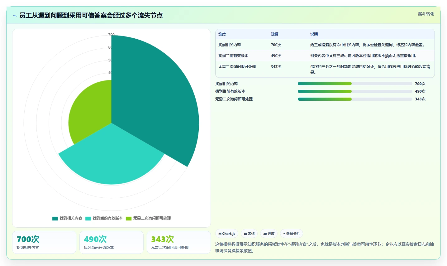 突破知识壁垒:2026年最值得投资的7大企业知识管理工具