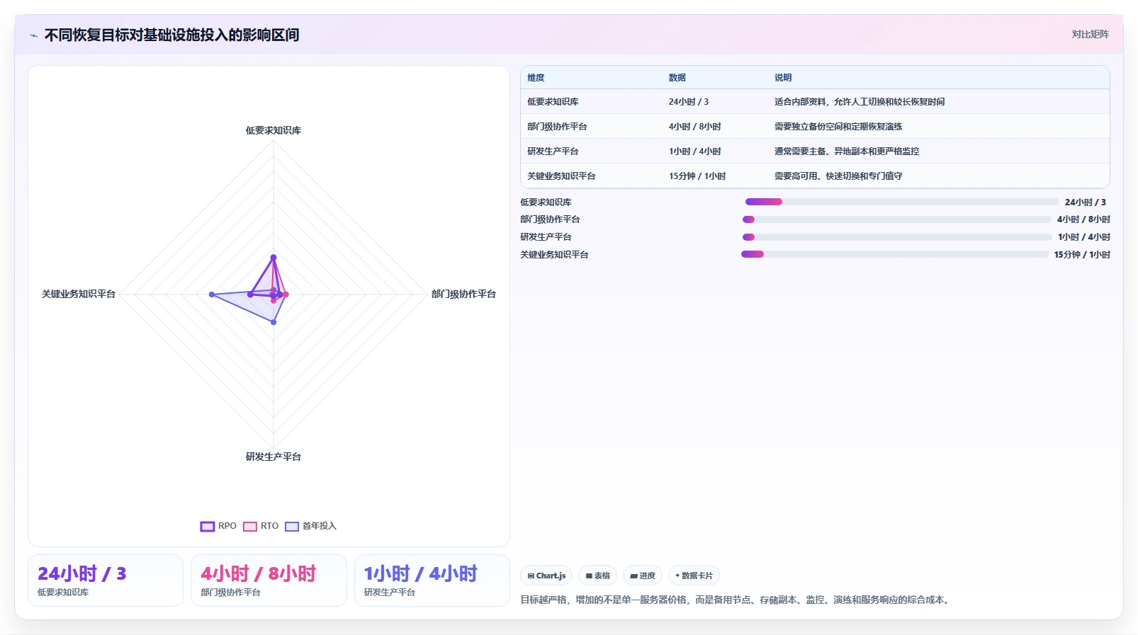 求推荐软硬件一体化的 Confluence 替代软件?2026私有化部署清单