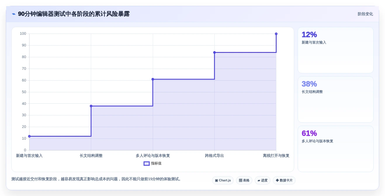 效率提升必备:2026年最值得尝试的5大Mac文档编辑器
