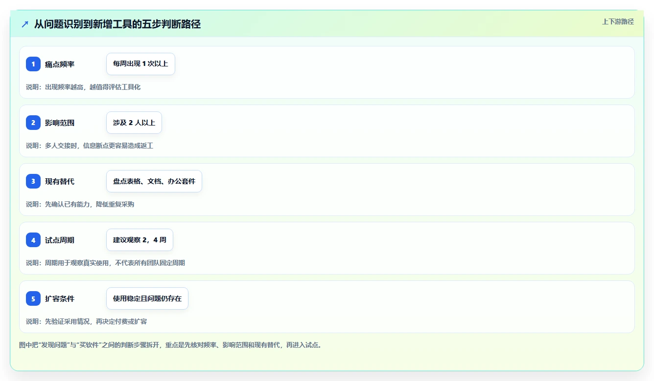 选择困难症？2026年类似于小团队的软件工具选型指南：6款必备利器