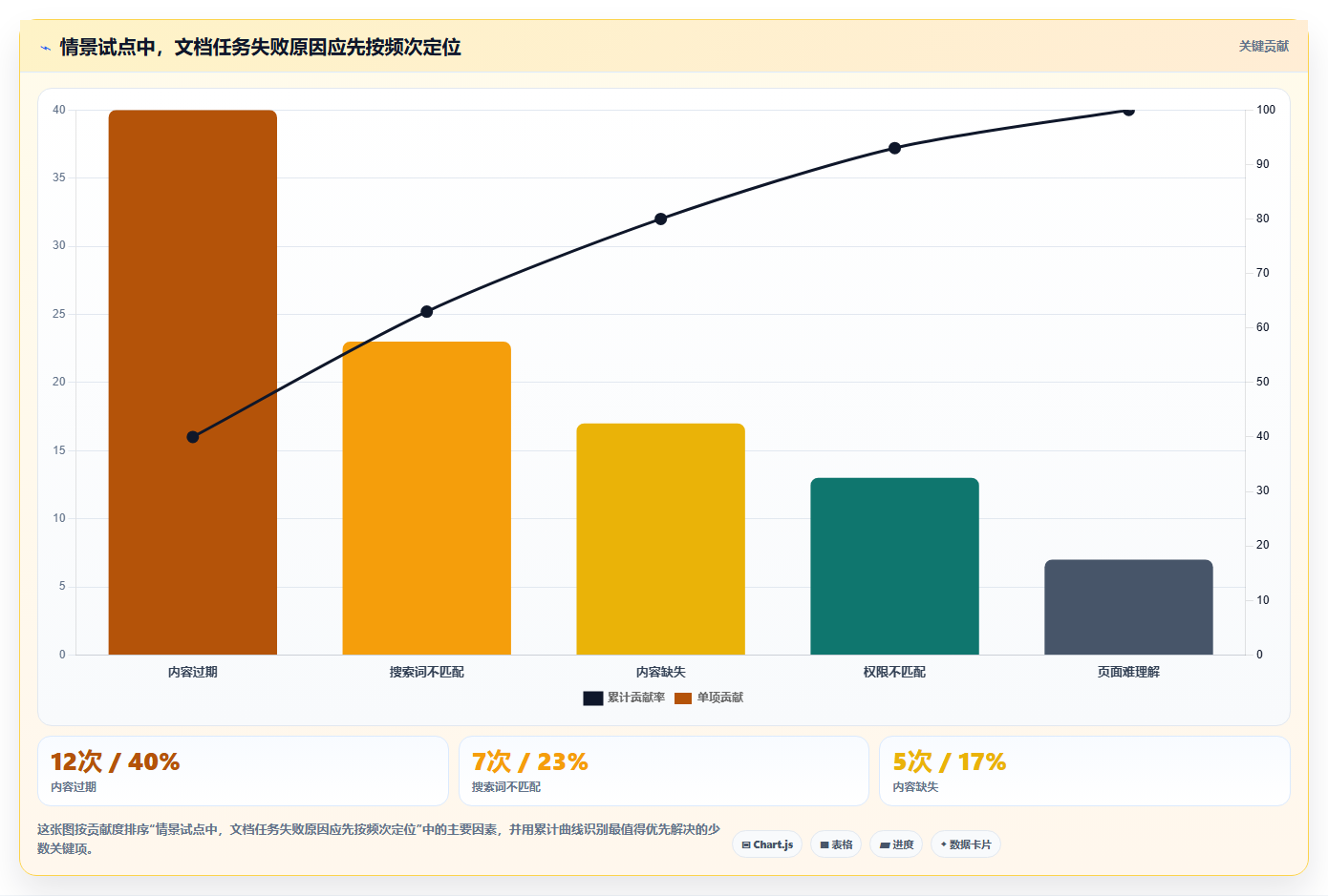 开发文档软件选型攻略：2026年最值得投资的7款工具