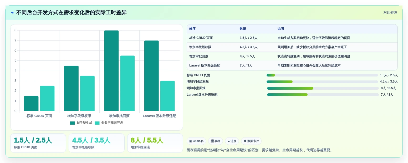 提升开发效率:2026年最受欢迎的7个Laravel管理系统解决方案