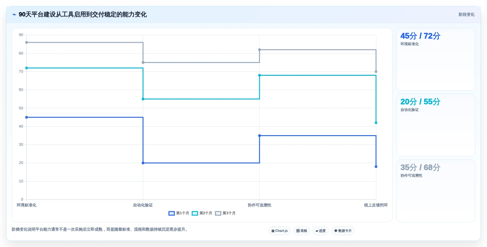 鸿蒙OS开发者必看:2026年最值得投资的5大开发平台