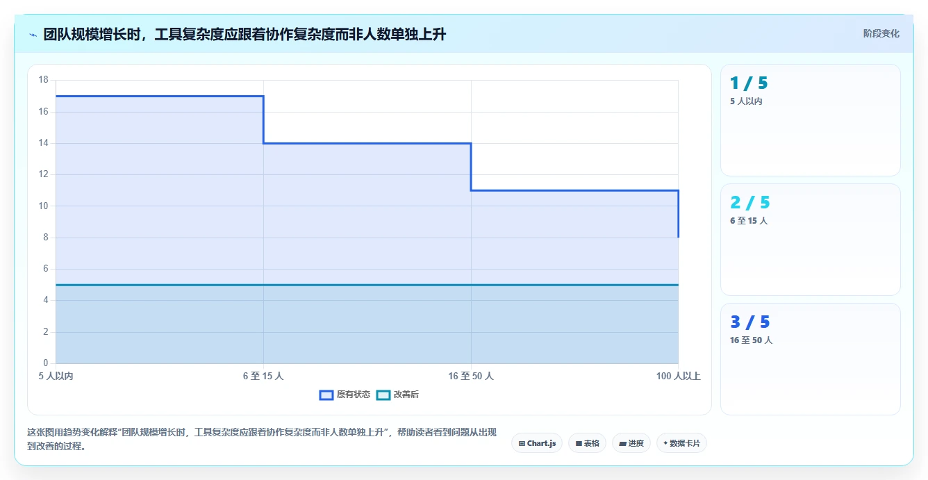 预算有限？2026年性价比最高的7款小团队项目管理工具盘点