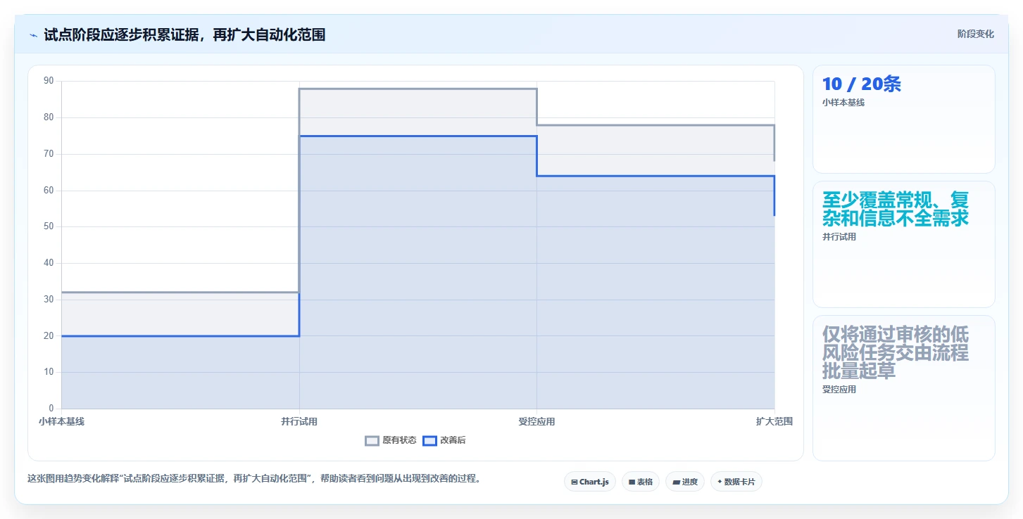 提升测试效率：2026年6款热门扣子自动生成测试用例工具对比分析